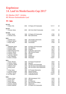 Ergebnisse 14. Lauf Im Niederlausitz‐Cup 2017