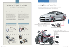 Basic Principles of Brakes