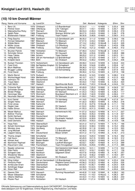 Kinzigtal Lauf 2013, Haslach (D) Zeit: 19:36:07 Seite: 1