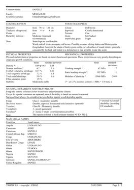 Scientific Name(S): Entandrophragma Cylindricum SAPELLI MELIACEAE