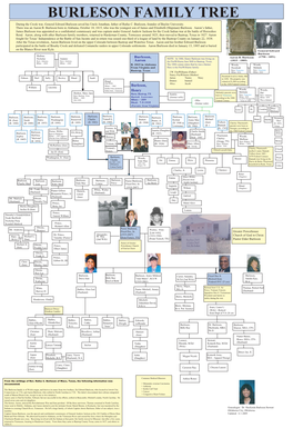 BURLESON FAMILY TREE During the Creek War, General Edward Burleson Saved His Uncle Jonathan, Father of Rufus C