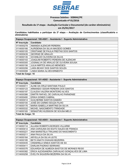 Resultado Da 1ª Etapa - Avaliação Curricular E Documental (De Caráter Eliminatório) Em 25/01/2017