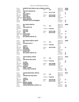 WA ST Community Hospital Directory