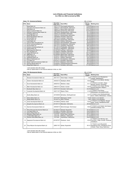 List of Banks and Financial Institutions As of Mid Jul, 2020 (Licensed by NRB)