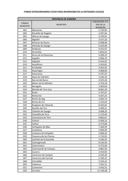 002 Abezames 2.720,90 004 Alcubilla De Nogales 3.297,64 005 Alfaraz