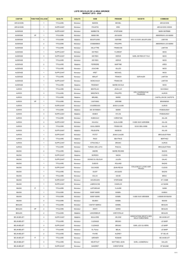 Liste Des Elus De La Msa Gironde Mandat 2015 - 2020