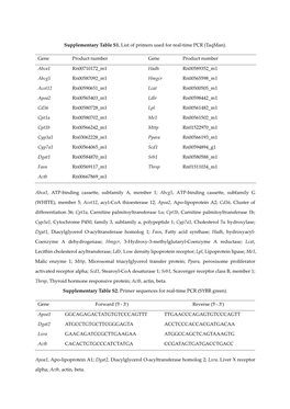 Supplementary Table S1. List of Primers Used for Real-Time