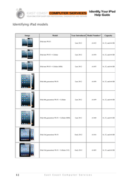 Identifying Ipad Models