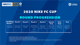 2020 Nike Fc Cup Round Progression