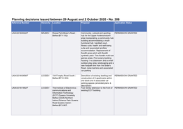 Planning Decisions Issued PDF 242 KB