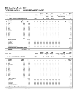 49Th Nebelhorn Trophy 2017 PAIRS FREE SKATING JUDGES DETAILS PER SKATER