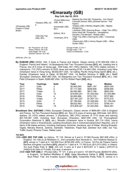 Emaraaty (GB) Bay Colt; Apr 02, 2015 =Dubai Millennium Seeking the Gold (Mr