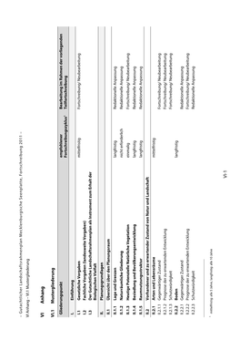 GLRP MS: Gutachtlicher Landschaftsrahmenplan Mecklenburgische Seenplatte