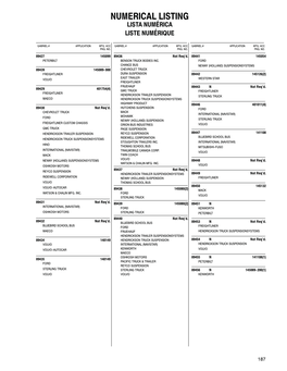 Numerical Listing Lista Numérica Liste Numérique