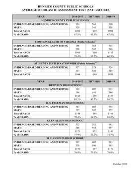 (Sat I) Scores