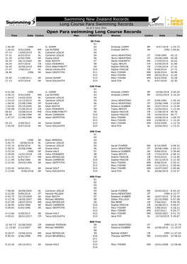 9 June 2021 Open Para Swimming Long Course Records Time Date Centre Men FREESTYLE Women Centre Date Time