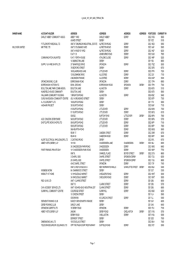 Q Acad Ndr Sbrr Adds Without