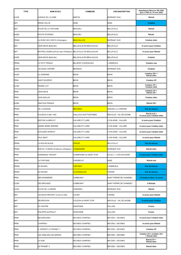 Type Nom Ecole Commune Circonscription Elem