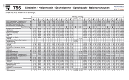 796 Sinsheim - Neidenstein - Eschelbronn - Spechbach - Reichartshausen