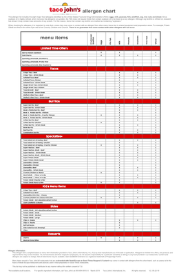 Allergen Chart Menu Items