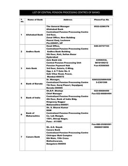 List of Central Pension Processing Centres of Banks