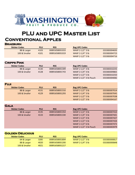 PLU and UPC Master List