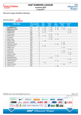 Lausanne 2017: Qualification Standings