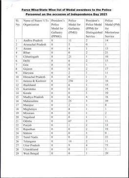 Force Wise/State Wise List of Medal Awardees to the Police Personnel on the Occasion of Independence Day 2021