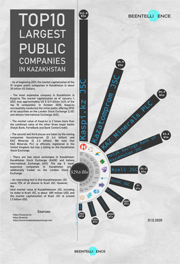 12. Top-10 Largest Public Co in KZ ENG