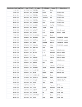 Auto Number Book Page Doc# Date Year LN Subject FN Subject Reason Subject Name 1 1001 001 06/17/1912 1912 STETSON John Dec'd