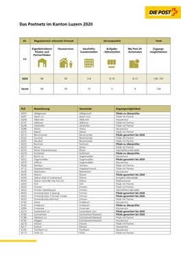 Das Postnetz Im Kanton Luzern 2020