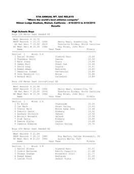 57Th ANNUAL MT. SAC RELAYS "Where the World's Best Athletes Compete" Hilmer Lodge Stadium, Walnut, California - 4/16/2015 to 4/18/2015 Results