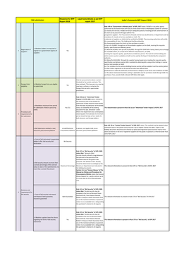 Bid Submission India's Comments BPP Report 2018 Report 2018 Report 2017