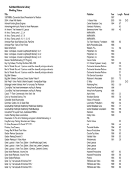 Modeling Videos Title Publisher Year Length Format 1997 NMRA Convention Board Presentation for Madison 1997 2004: a Year with Marklin 1