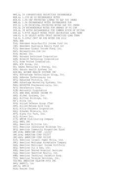 1% Converticble Securities Exchangable Mge.A