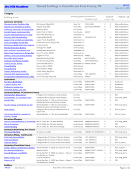 Named Buildings in Knoxville and Knox County, TN ©KGIS Friday, June 11, 2021