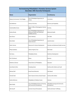 Re-Envisioning Philadelphia's Homeless Services System December 19Th Charrette Participants