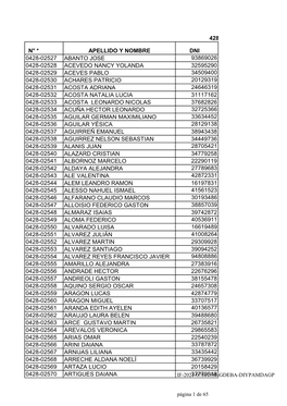 N° * Apellido Y Nombre Dni 0428-02527 Abanto Jose