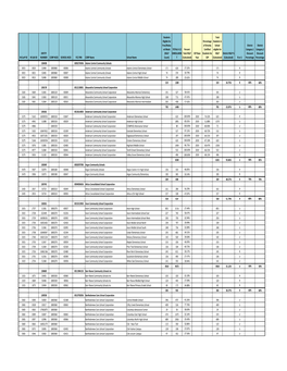 Fy2019 Idoe Fr