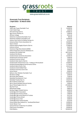 Download a PDF of 1 April 2015 – 31 March 2016 Grant