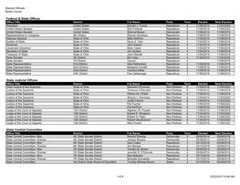 Office Holder Details