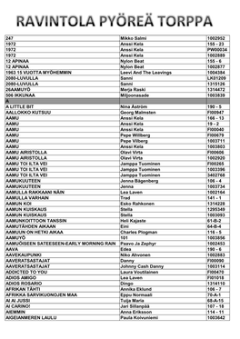 247 Mikko Salmi 1002952 1972 Anssi Kela