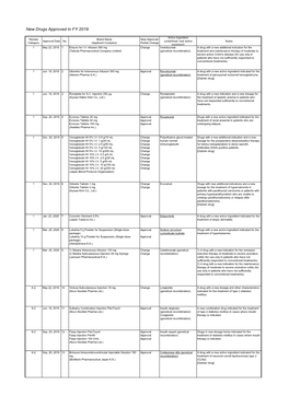 New Drugs Approved in FY 2019