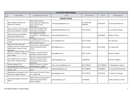 List of Non-Aided Colleges Sr