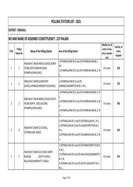 Polling Station List - 2021