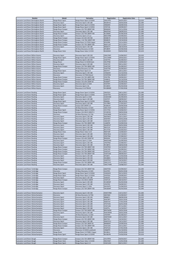 Retailer Model Derivative Registration Registration Date Incentive