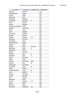Foreign Scientist Case Files 1945-1958