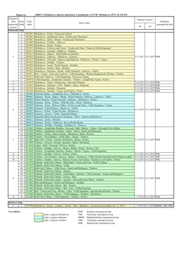 Dopravné Licencie Zoznam Na Web 2019