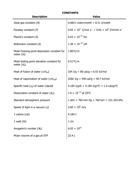 CONSTANTS Description Value Ideal Gas Constant (R) 0.0821 L•Atm/Mol