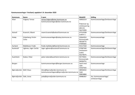 Kommuneoverlegar I Vestland, Oppdatert 14. Desember 2020